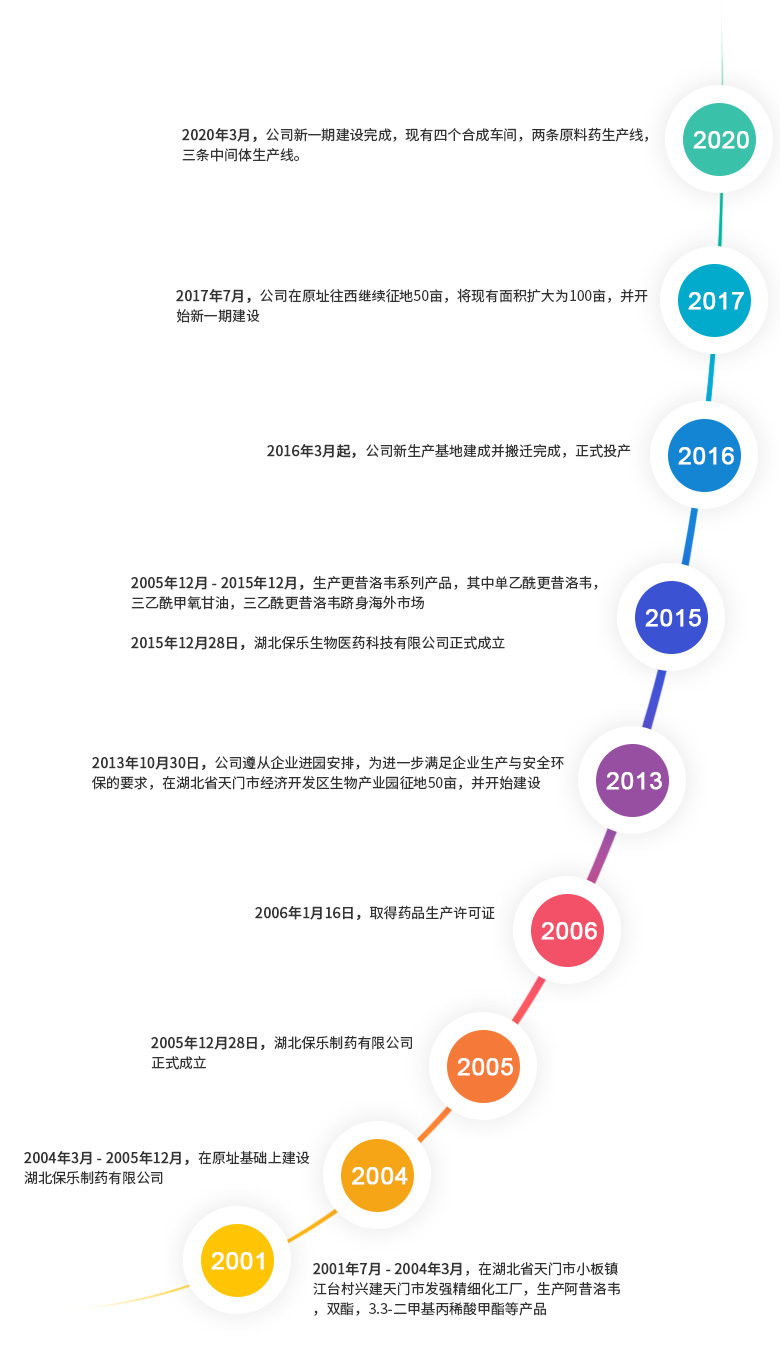 湖北保樂(lè)生物